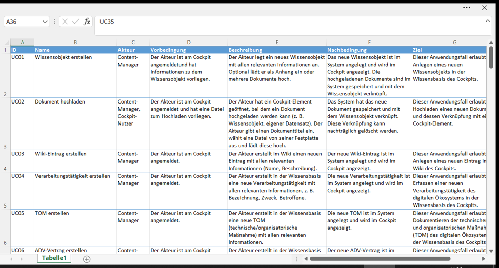 Beispiel-Use-Cases des Datenschutz-Cockpits